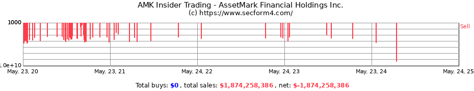 Insider Trading Transactions for AssetMark Financial Holdings Inc.