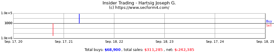 Insider Trading Transactions for Hartsig Joseph G.