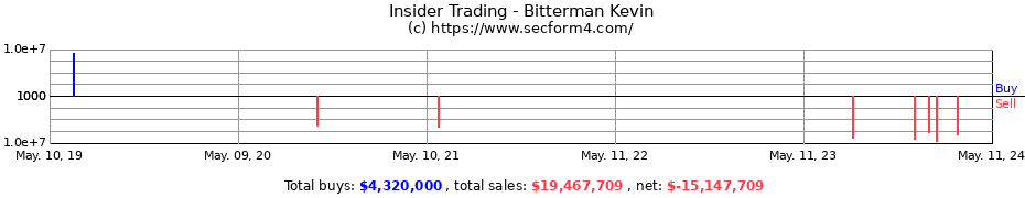 Insider Trading Transactions for Bitterman Kevin