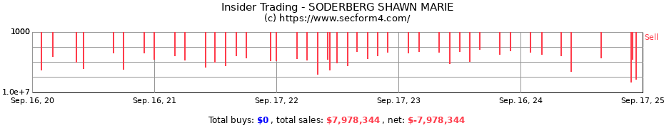 Insider Trading Transactions for SODERBERG SHAWN MARIE