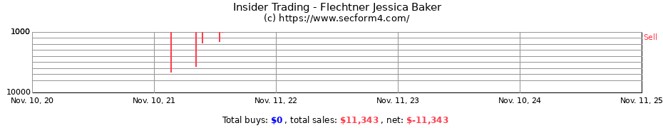 Insider Trading Transactions for Flechtner Jessica Baker