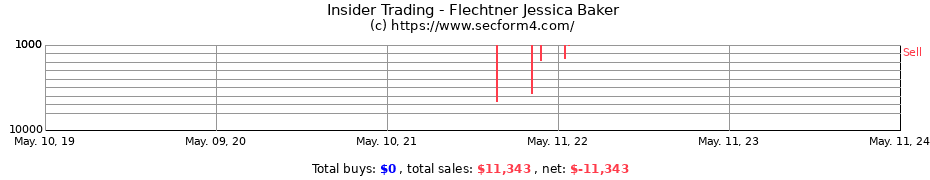 Insider Trading Transactions for Flechtner Jessica Baker