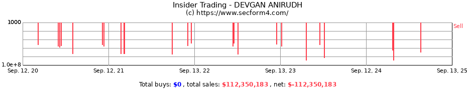 Insider Trading Transactions for DEVGAN ANIRUDH