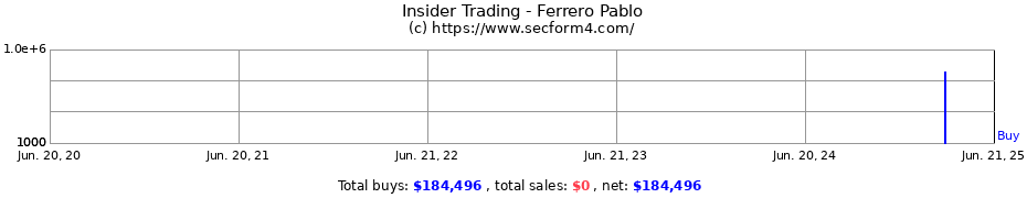 Insider Trading Transactions for Ferrero Pablo