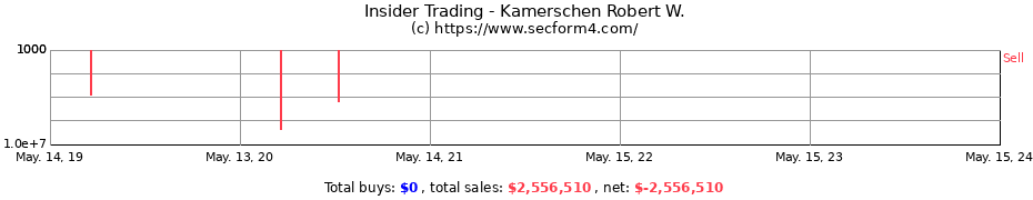 Insider Trading Transactions for Kamerschen Robert W.