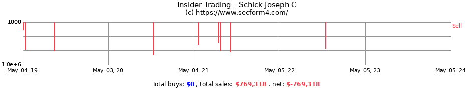 Insider Trading Transactions for Schick Joseph C