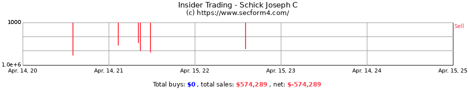 Insider Trading Transactions for Schick Joseph C