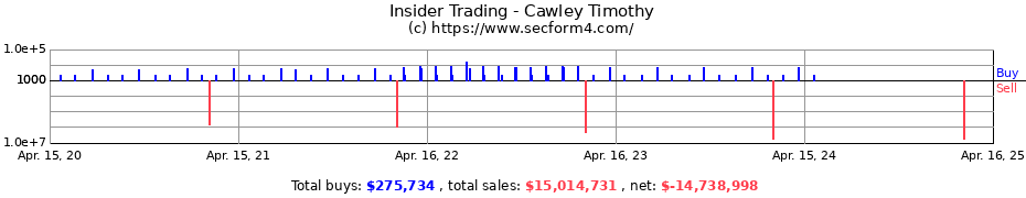 Insider Trading Transactions for Cawley Timothy