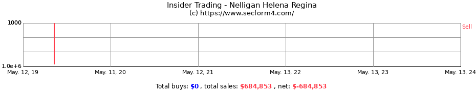Insider Trading Transactions for Nelligan Helena Regina