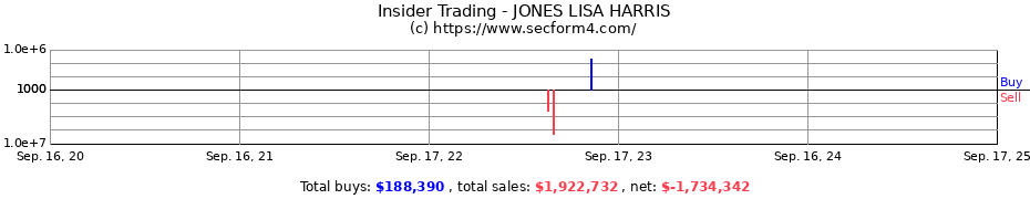 Insider Trading Transactions for JONES LISA HARRIS