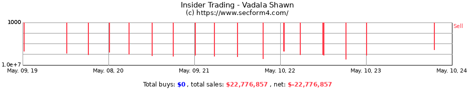 Insider Trading Transactions for Vadala Shawn