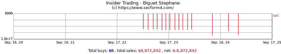 Insider Trading Transactions for Biguet Stephane