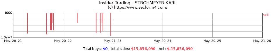 Insider Trading Transactions for STROHMEYER KARL