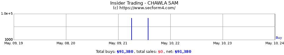 Insider Trading Transactions for CHAWLA SAM