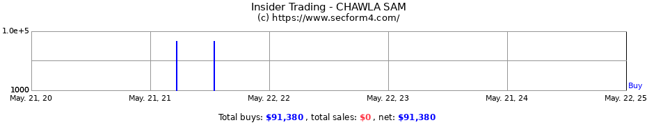 Insider Trading Transactions for CHAWLA SAM