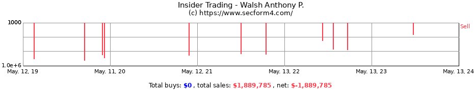 Insider Trading Transactions for Walsh Anthony P.