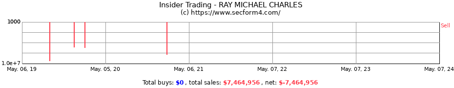 Insider Trading Transactions for RAY MICHAEL CHARLES