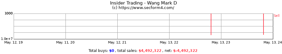 Insider Trading Transactions for Wang Mark D