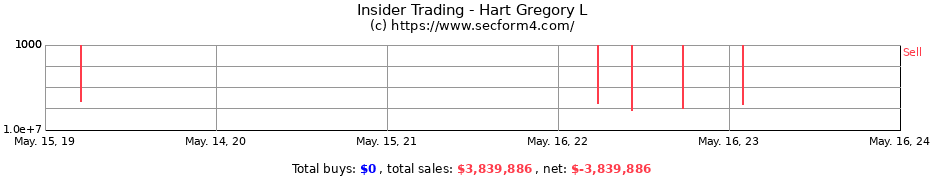Insider Trading Transactions for Hart Gregory L