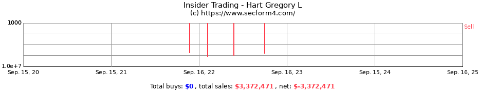 Insider Trading Transactions for Hart Gregory L