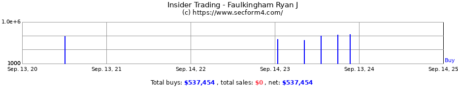 Insider Trading Transactions for Faulkingham Ryan J