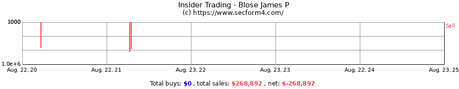 Insider Trading Transactions for Blose James P