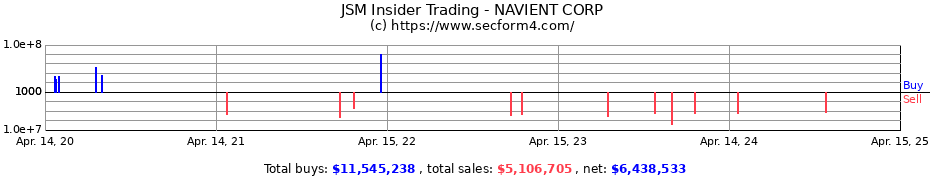 Insider Trading Transactions for NAVIENT CORP