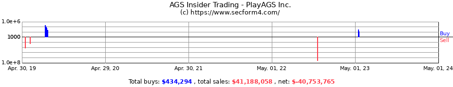 Insider Trading Transactions for PlayAGS Inc.