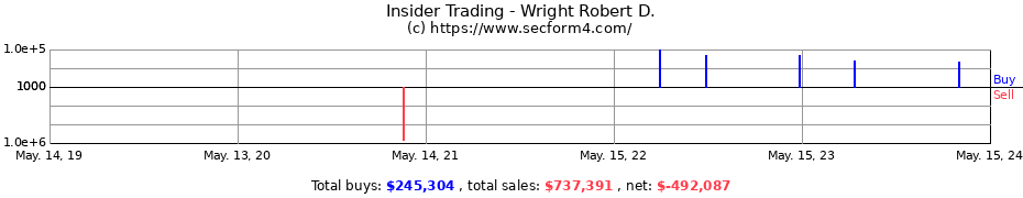 Insider Trading Transactions for Wright Robert D.