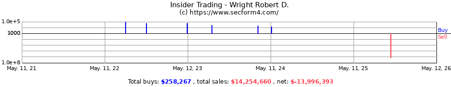 Insider Trading Transactions for Wright Robert D.