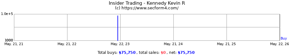 Insider Trading Transactions for Kennedy Kevin R
