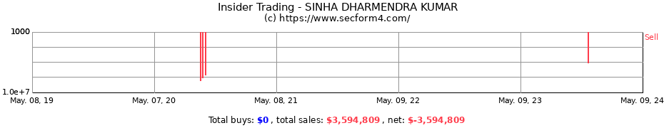 Insider Trading Transactions for SINHA DHARMENDRA KUMAR