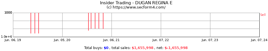 Insider Trading Transactions for DUGAN REGINA E