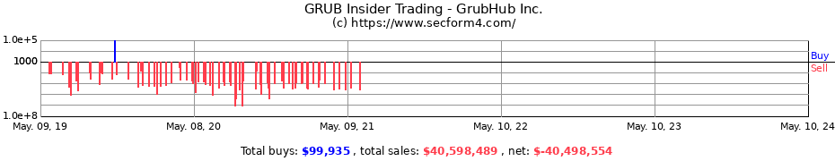 Insider Trading Transactions for GRUBHUB INC 
