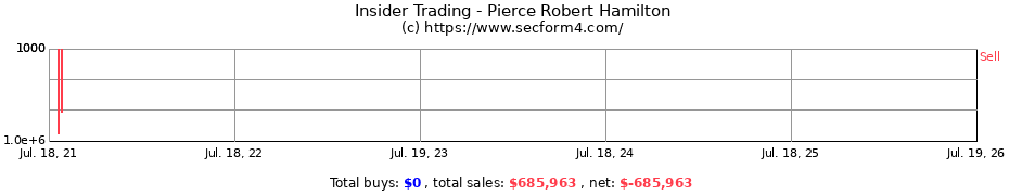 Insider Trading Transactions for Pierce Robert Hamilton