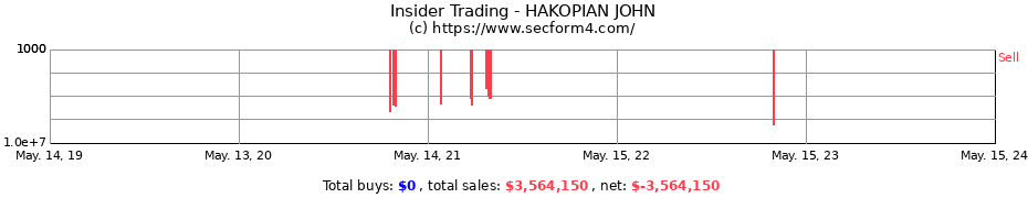 Insider Trading Transactions for HAKOPIAN JOHN