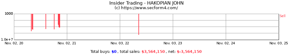 Insider Trading Transactions for HAKOPIAN JOHN