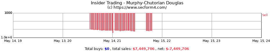 Insider Trading Transactions for Murphy-Chutorian Douglas