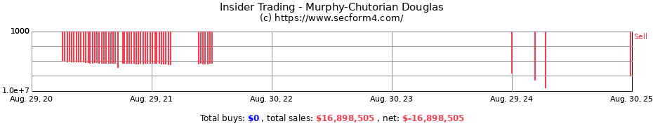 Insider Trading Transactions for Murphy-Chutorian Douglas