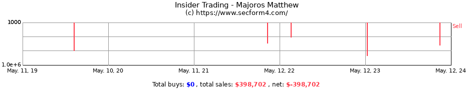 Insider Trading Transactions for Majoros Matthew