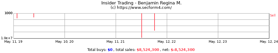 Insider Trading Transactions for Benjamin Regina M.