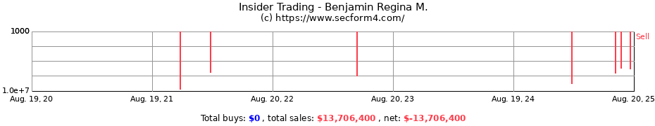 Insider Trading Transactions for Benjamin Regina M.