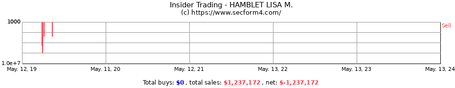 Insider Trading Transactions for HAMBLET LISA M.