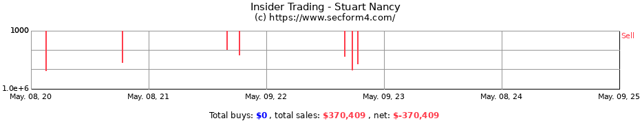 Insider Trading Transactions for Stuart Nancy