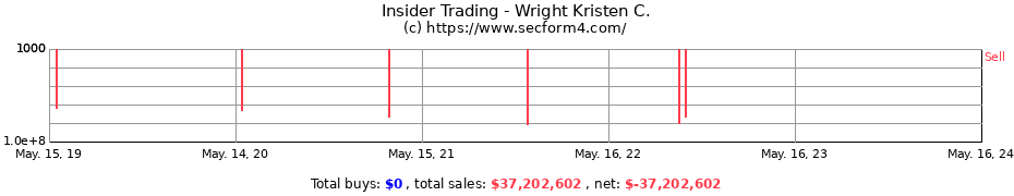 Insider Trading Transactions for Wright Kristen C.