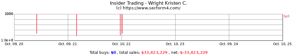 Insider Trading Transactions for Wright Kristen C.