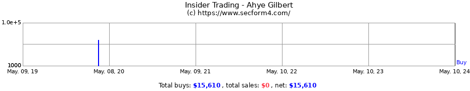 Insider Trading Transactions for Ahye Gilbert