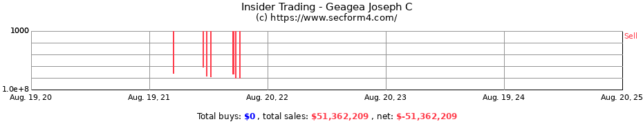 Insider Trading Transactions for Geagea Joseph C