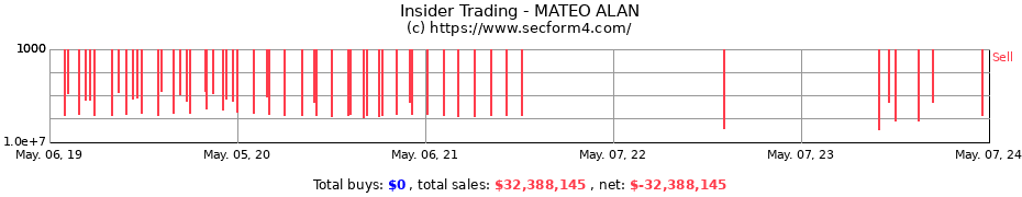 Insider Trading Transactions for MATEO ALAN