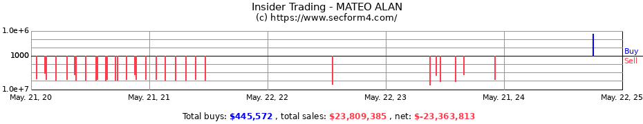 Insider Trading Transactions for MATEO ALAN